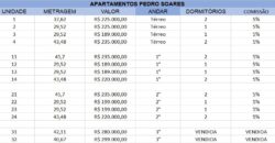 VILA ROSARIA – SP