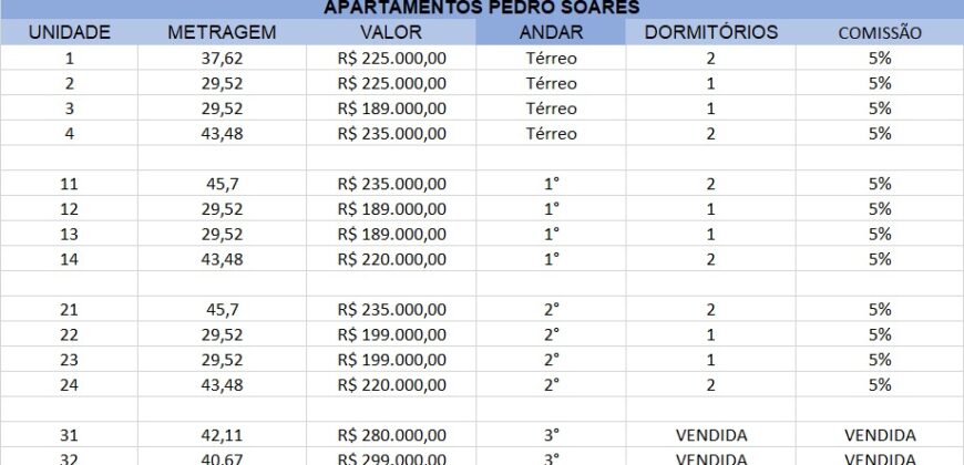 VILA ROSARIA – SP